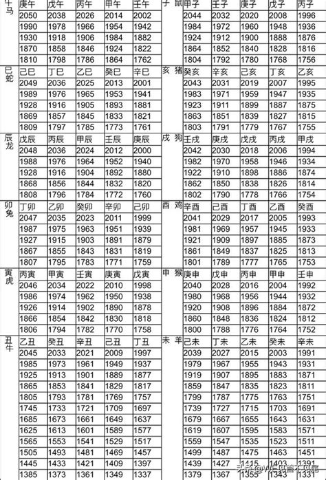 丑年生肖|十二生肖年份對照表，十二生肖屬相查詢，十二屬相與年份對照表…